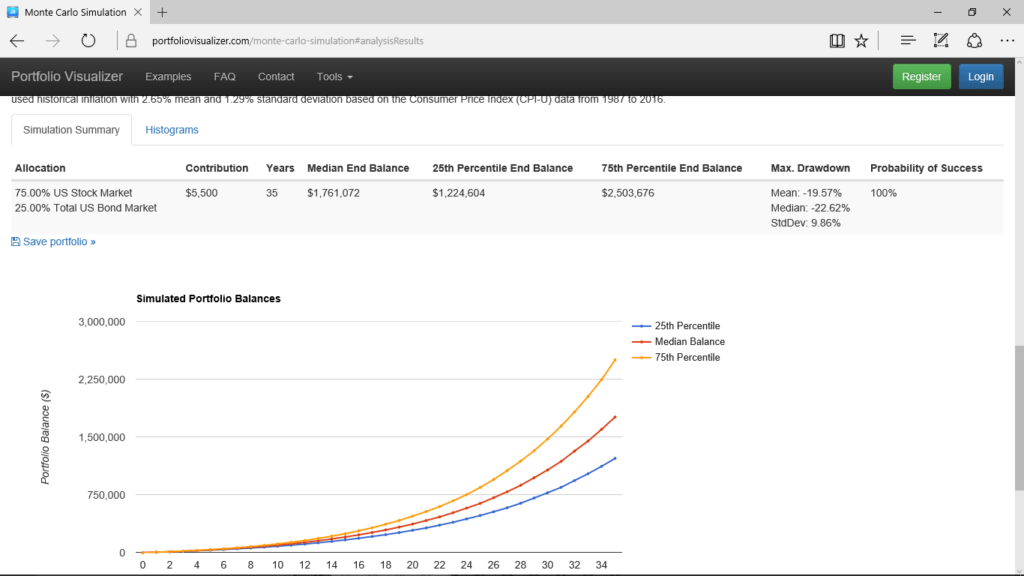 Picture of Monte Carlo simulation results page