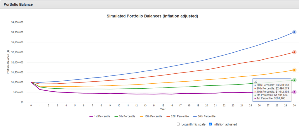 Bond matter because a balanced portfolio minimizes worst-case scenarios