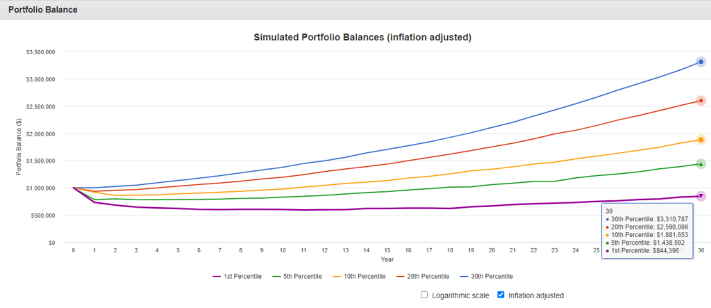 Bonds matter as a balance portfolio proves
