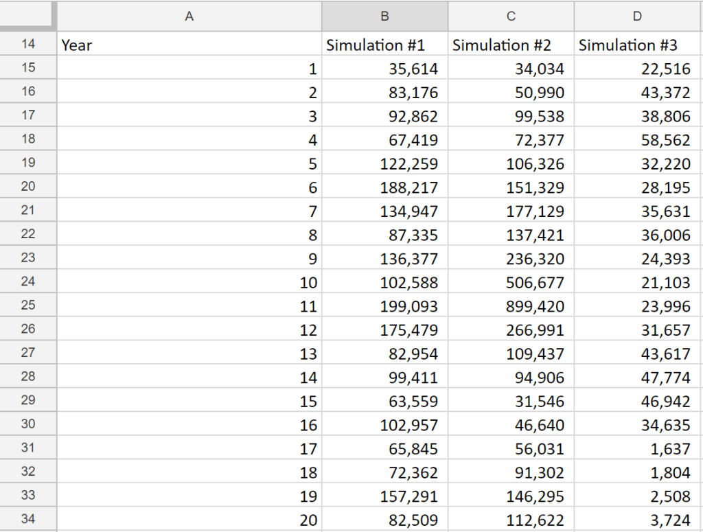 Picture of small business monte carlo simulation worksheet's outputs